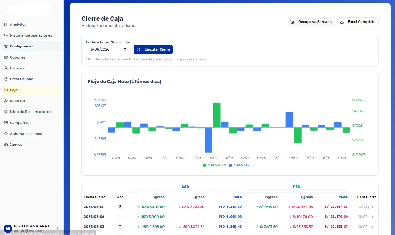 Cierre de caja y control financiero diario para casa de cambio digital