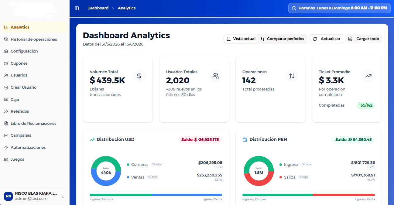 Dashboard de indicadores para plataforma de casa de cambio digital